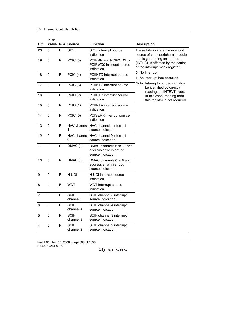 Renesas SH7781 User Manual | Page 338 / 1692