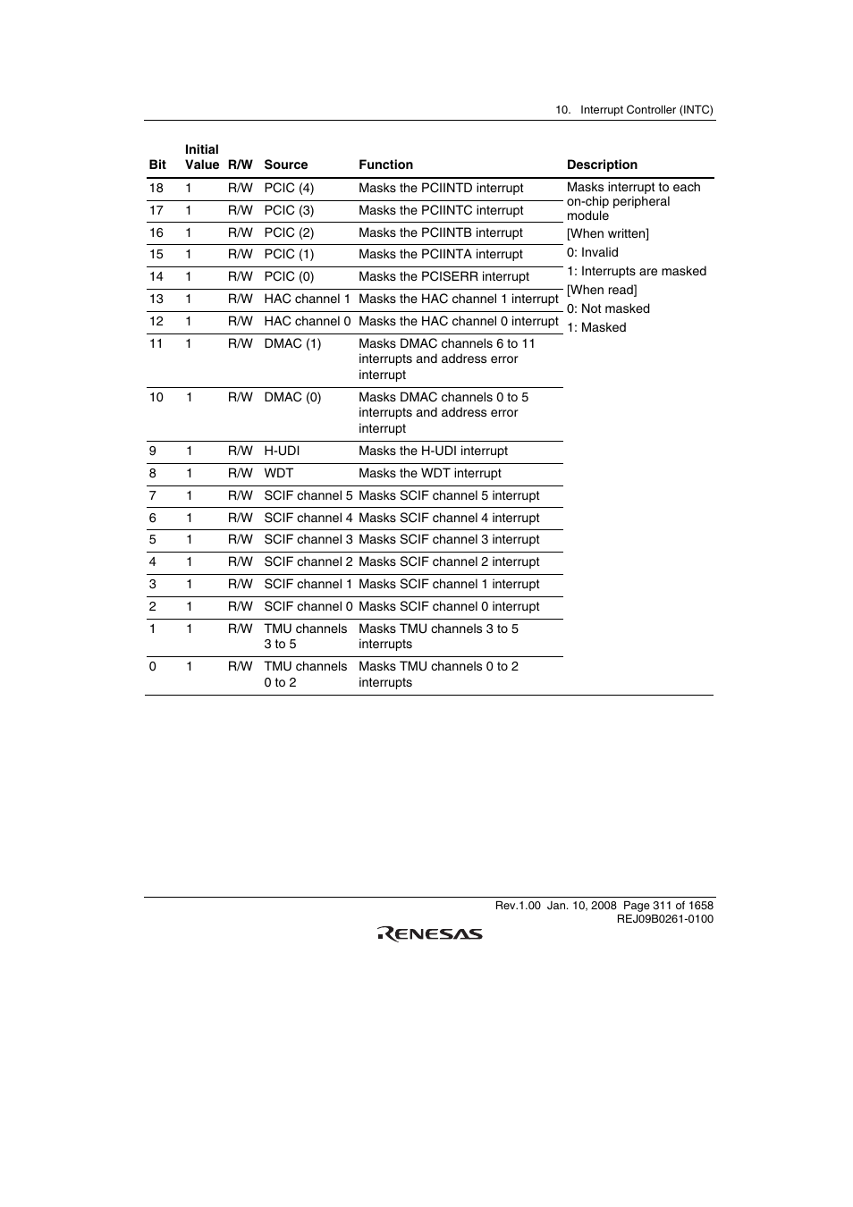 Renesas SH7781 User Manual | Page 341 / 1692