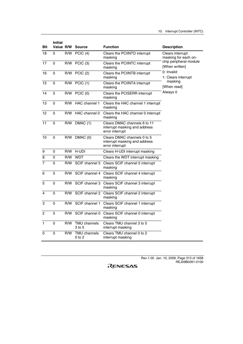 Renesas SH7781 User Manual | Page 343 / 1692