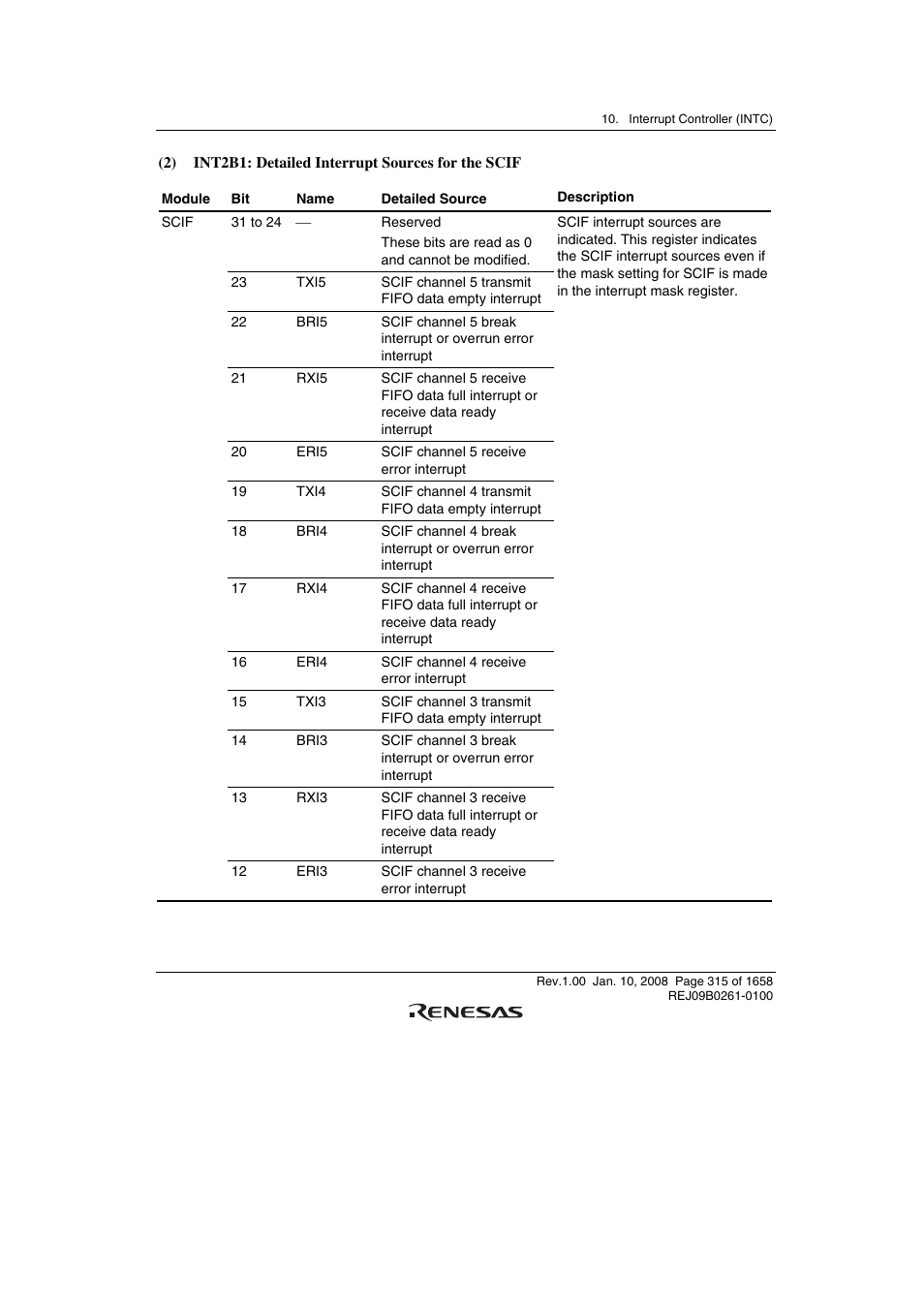 Renesas SH7781 User Manual | Page 345 / 1692