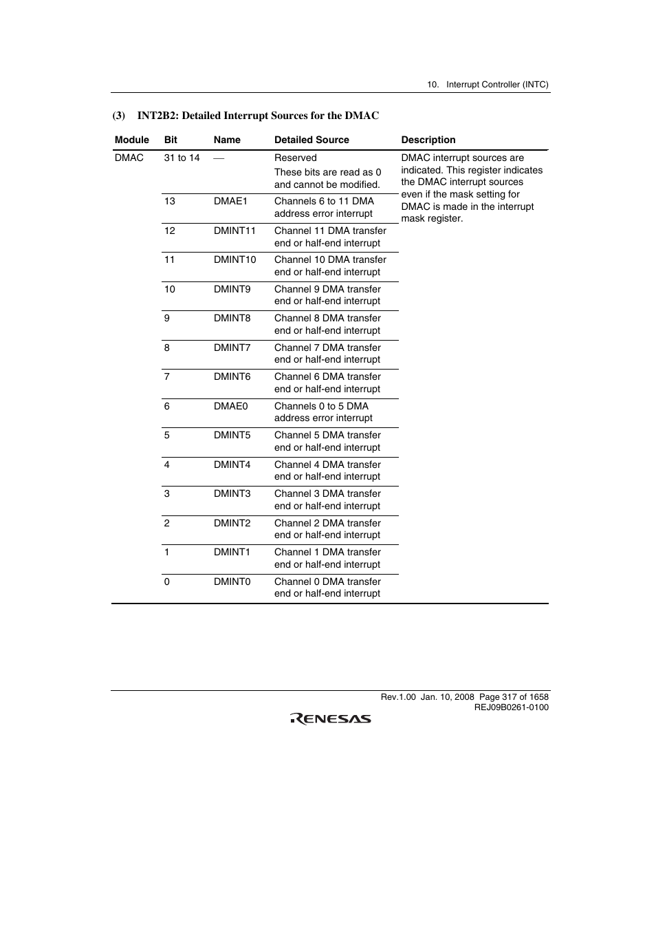 Renesas SH7781 User Manual | Page 347 / 1692