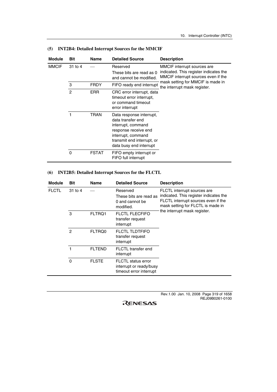 Renesas SH7781 User Manual | Page 349 / 1692