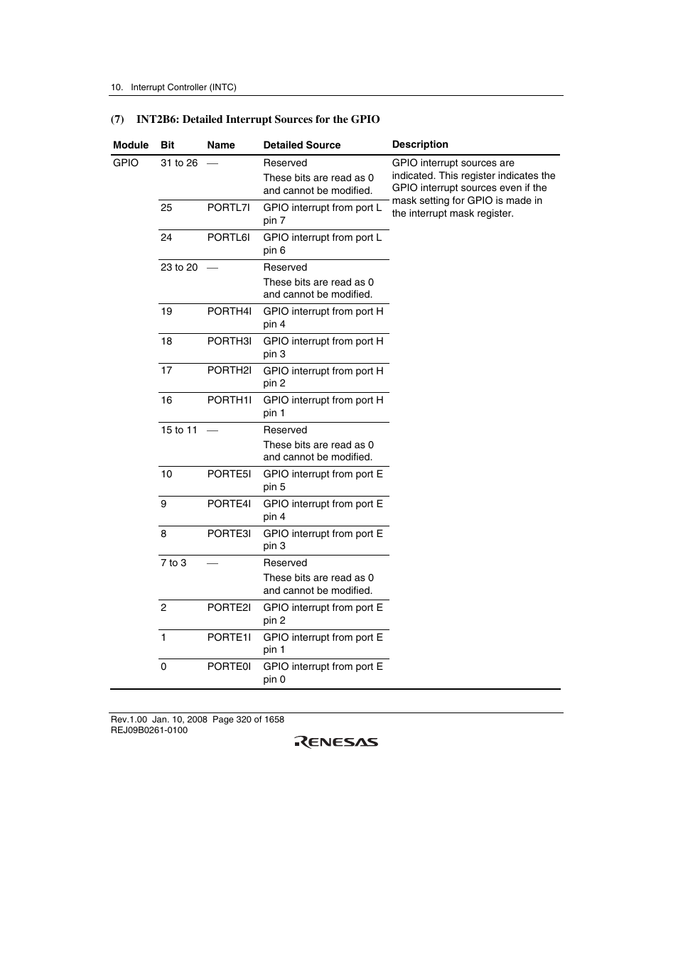 Renesas SH7781 User Manual | Page 350 / 1692