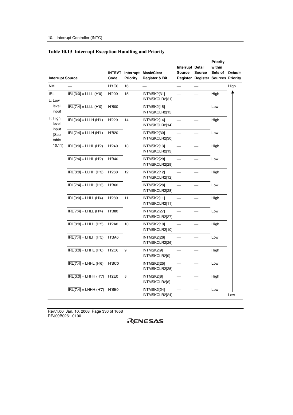 Renesas SH7781 User Manual | Page 360 / 1692