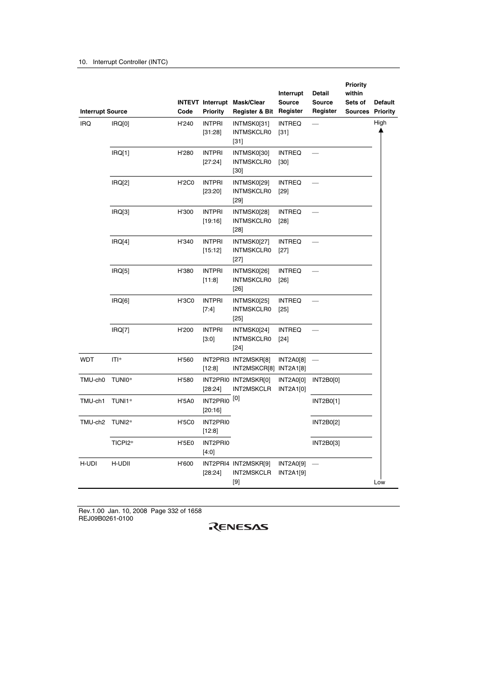 Renesas SH7781 User Manual | Page 362 / 1692