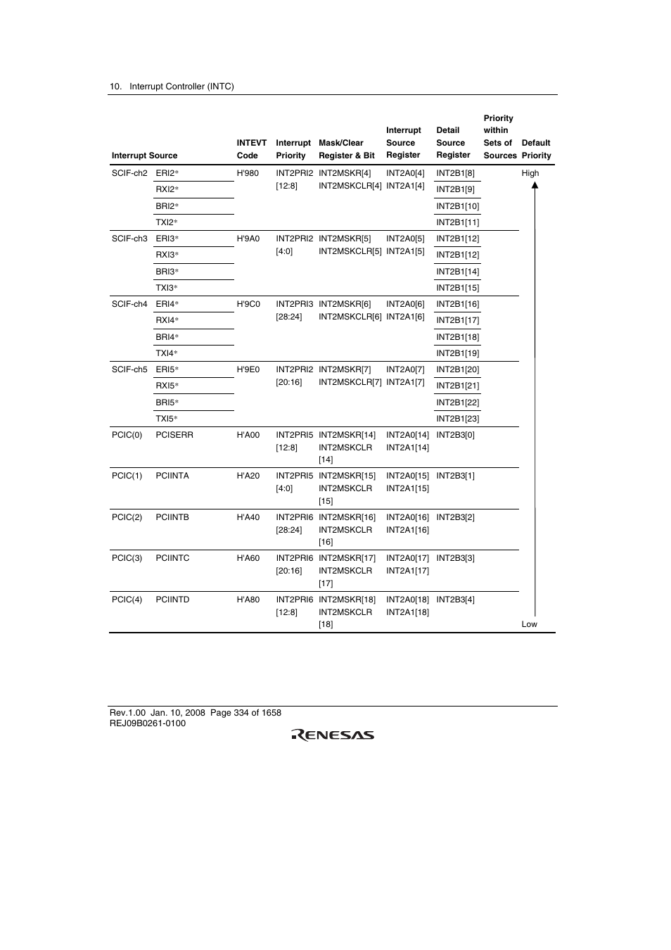 Renesas SH7781 User Manual | Page 364 / 1692