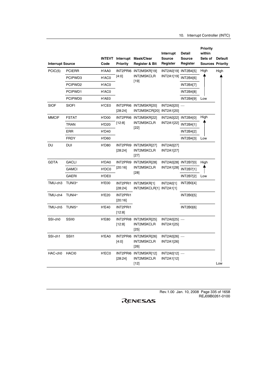 Renesas SH7781 User Manual | Page 365 / 1692