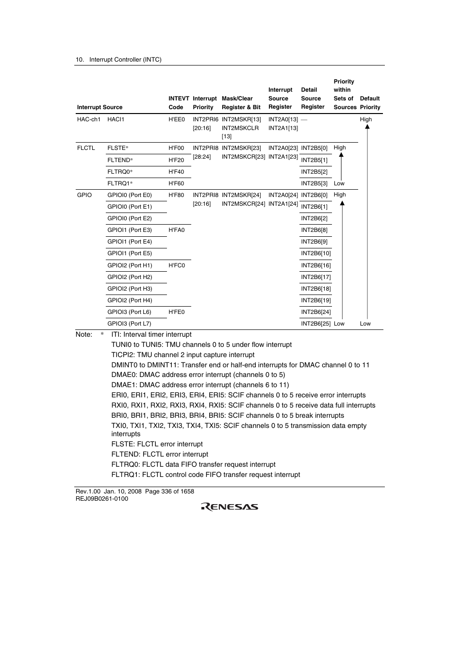 Renesas SH7781 User Manual | Page 366 / 1692