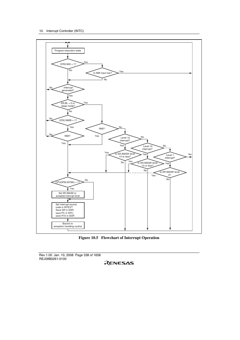 Figure 10.5 flowchart of interrupt operation | Renesas SH7781 User Manual | Page 368 / 1692