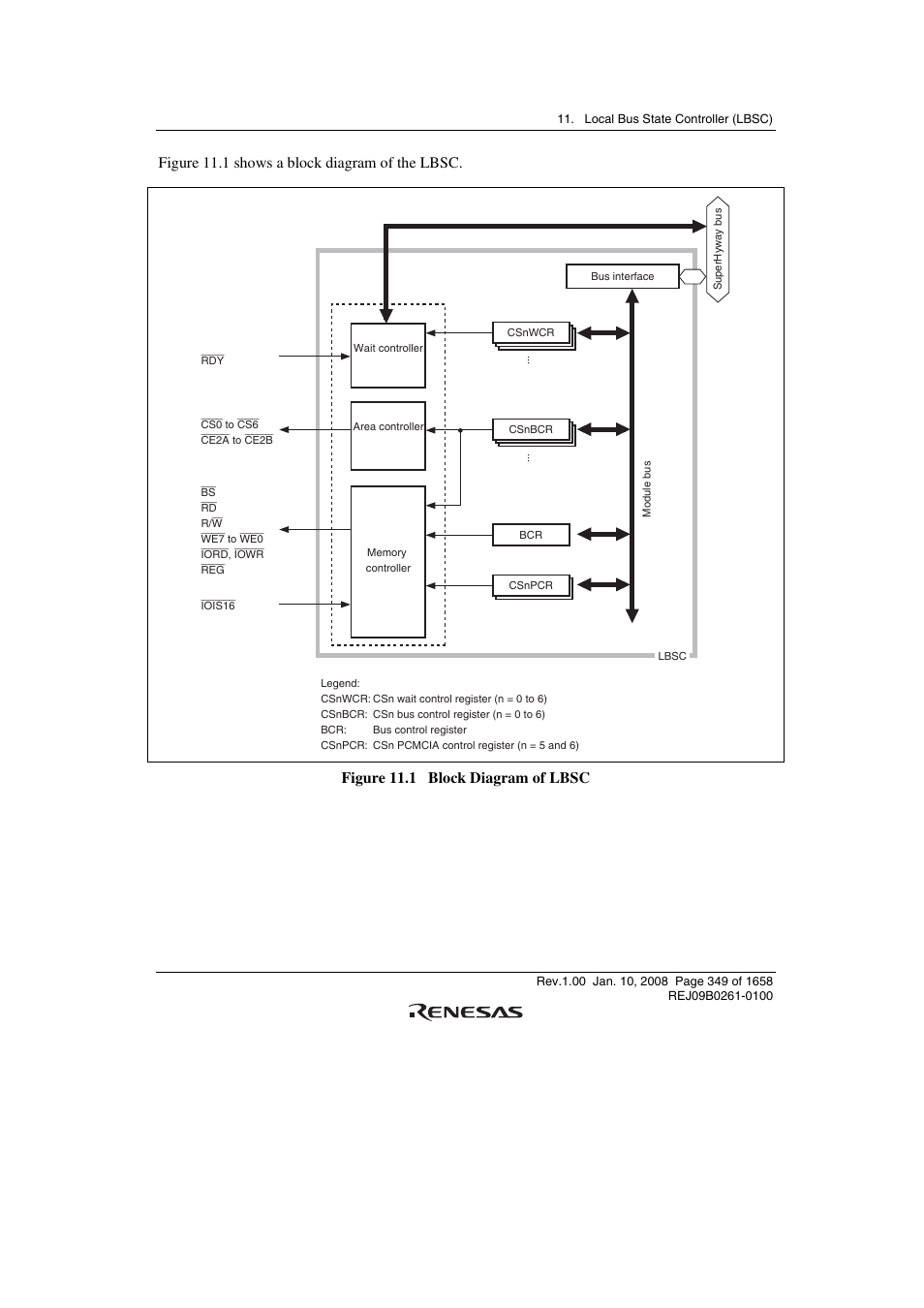 Figure 11.1 shows a block diagram of the lbsc, Figure 11.1 block diagram of lbsc | Renesas SH7781 User Manual | Page 379 / 1692