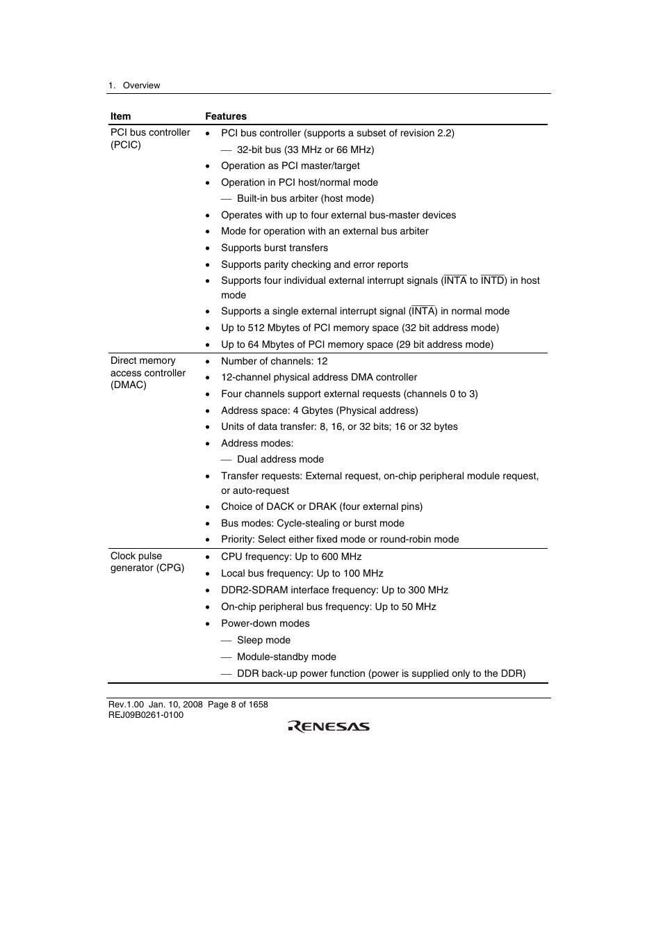 Renesas SH7781 User Manual | Page 38 / 1692
