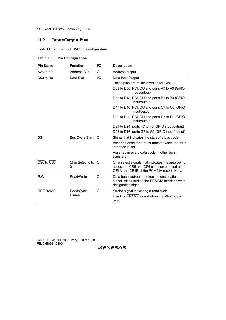 2 input/output pins | Renesas SH7781 User Manual | Page 380 / 1692