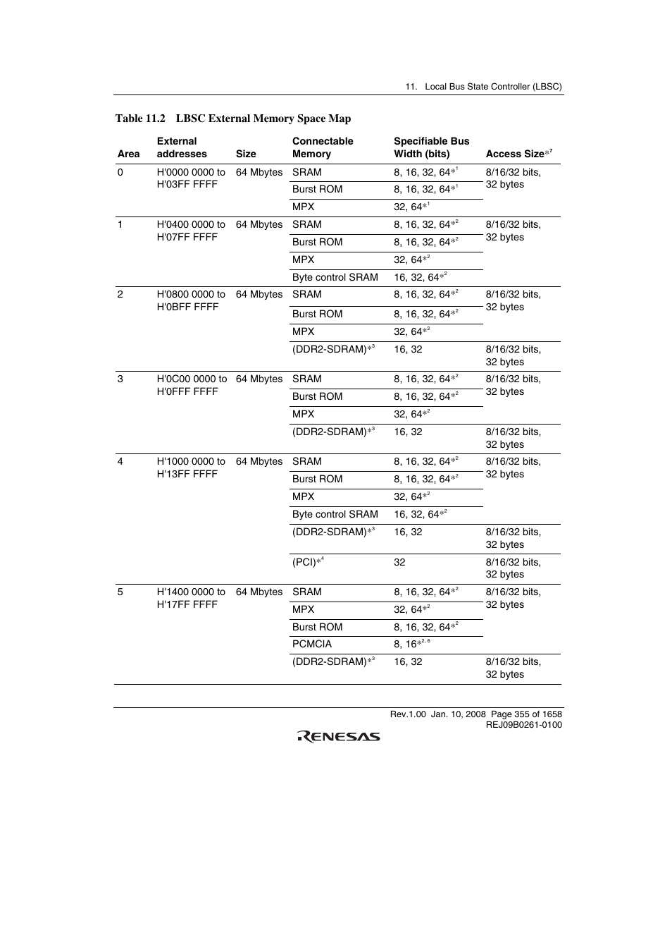 Renesas SH7781 User Manual | Page 385 / 1692