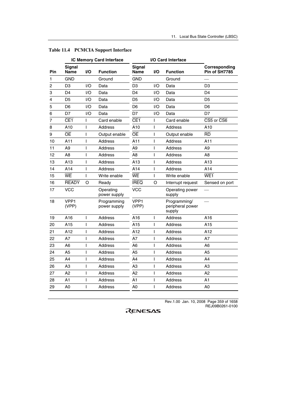 Renesas SH7781 User Manual | Page 389 / 1692