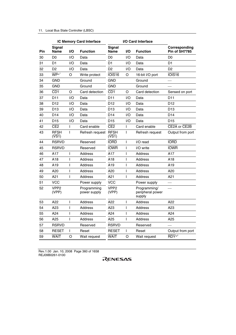 Renesas SH7781 User Manual | Page 390 / 1692