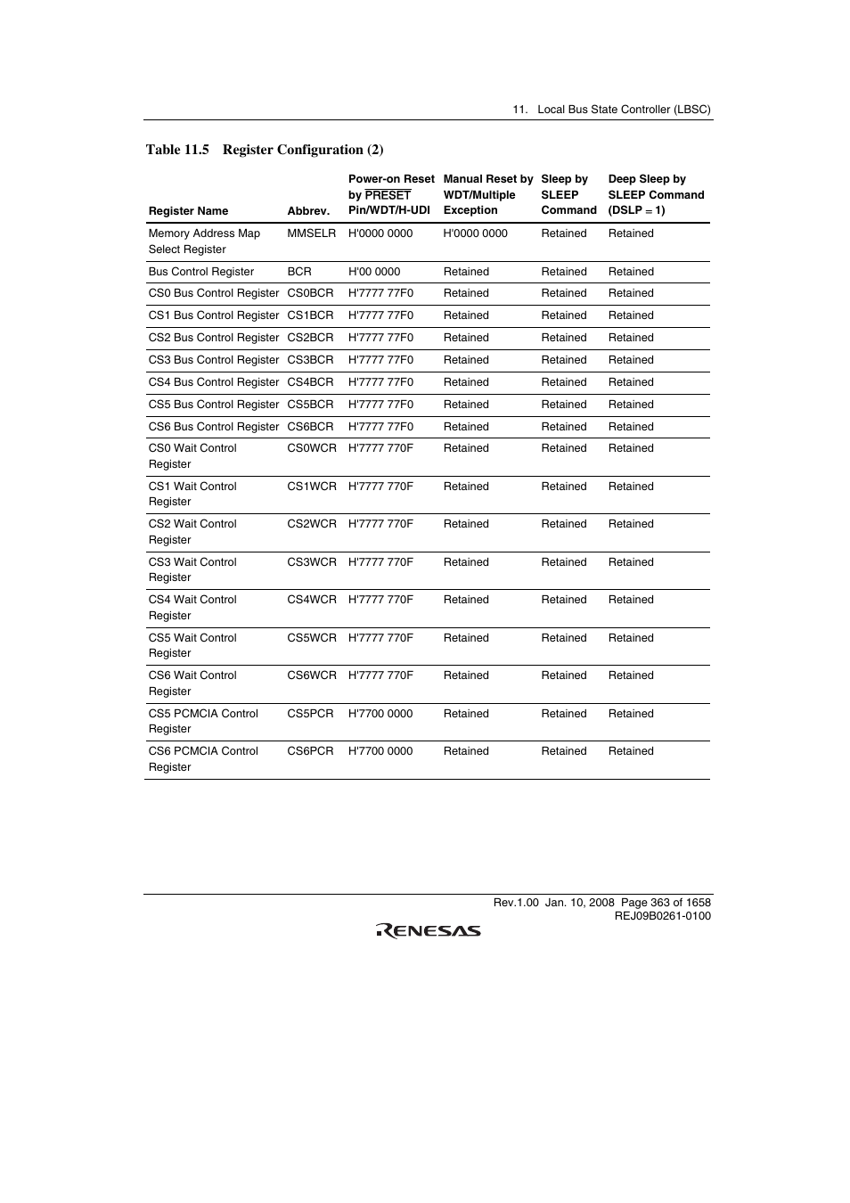 Table 11.5 register configuration (2) | Renesas SH7781 User Manual | Page 393 / 1692