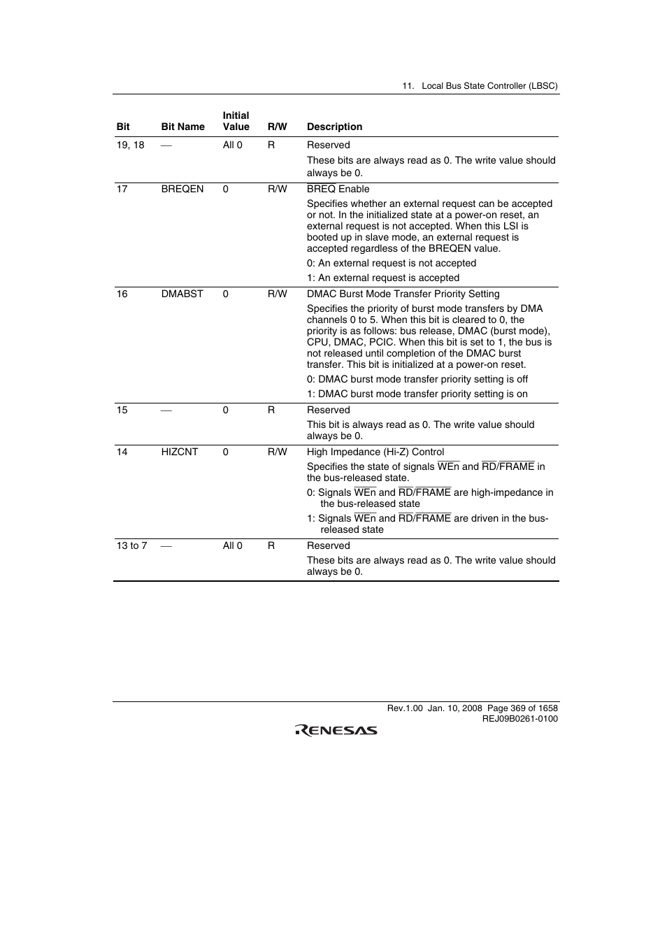 Renesas SH7781 User Manual | Page 399 / 1692