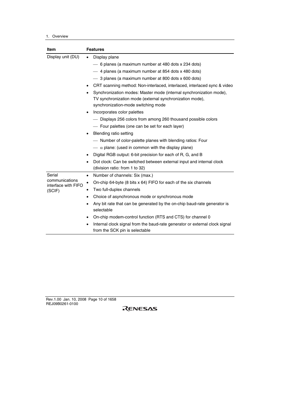 Renesas SH7781 User Manual | Page 40 / 1692