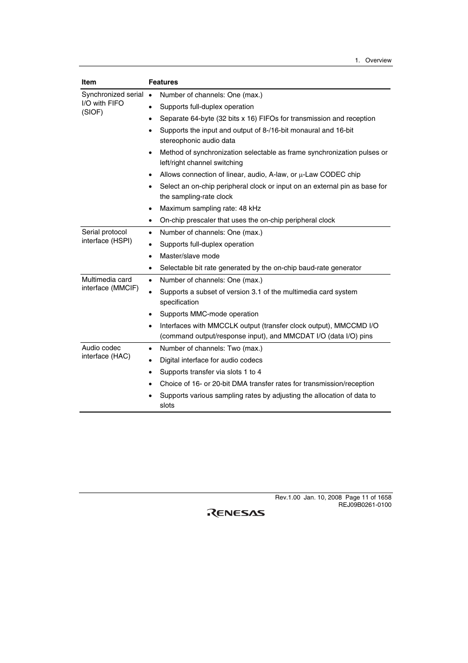 Renesas SH7781 User Manual | Page 41 / 1692