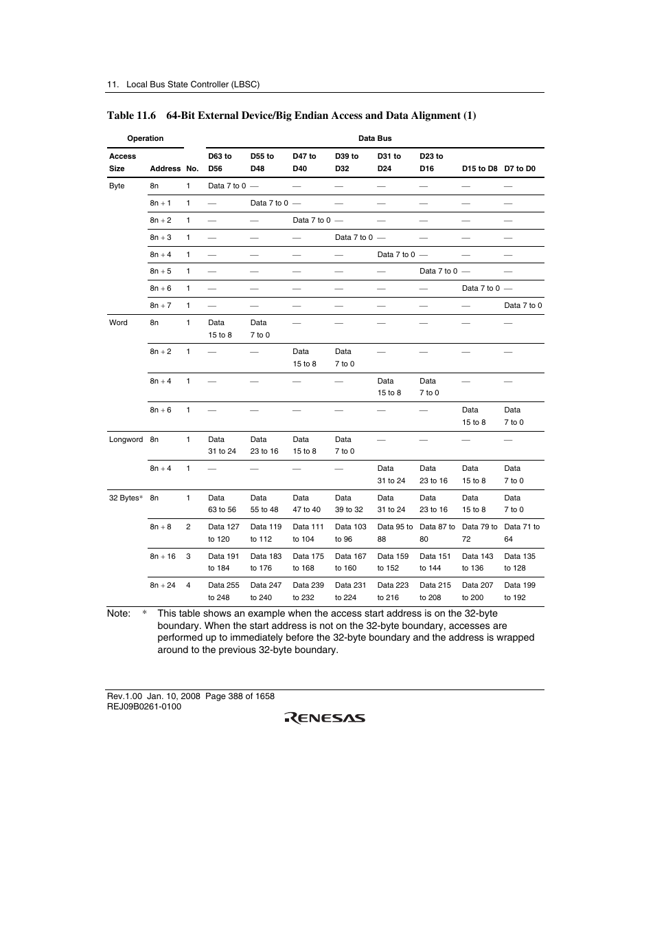 Renesas SH7781 User Manual | Page 418 / 1692