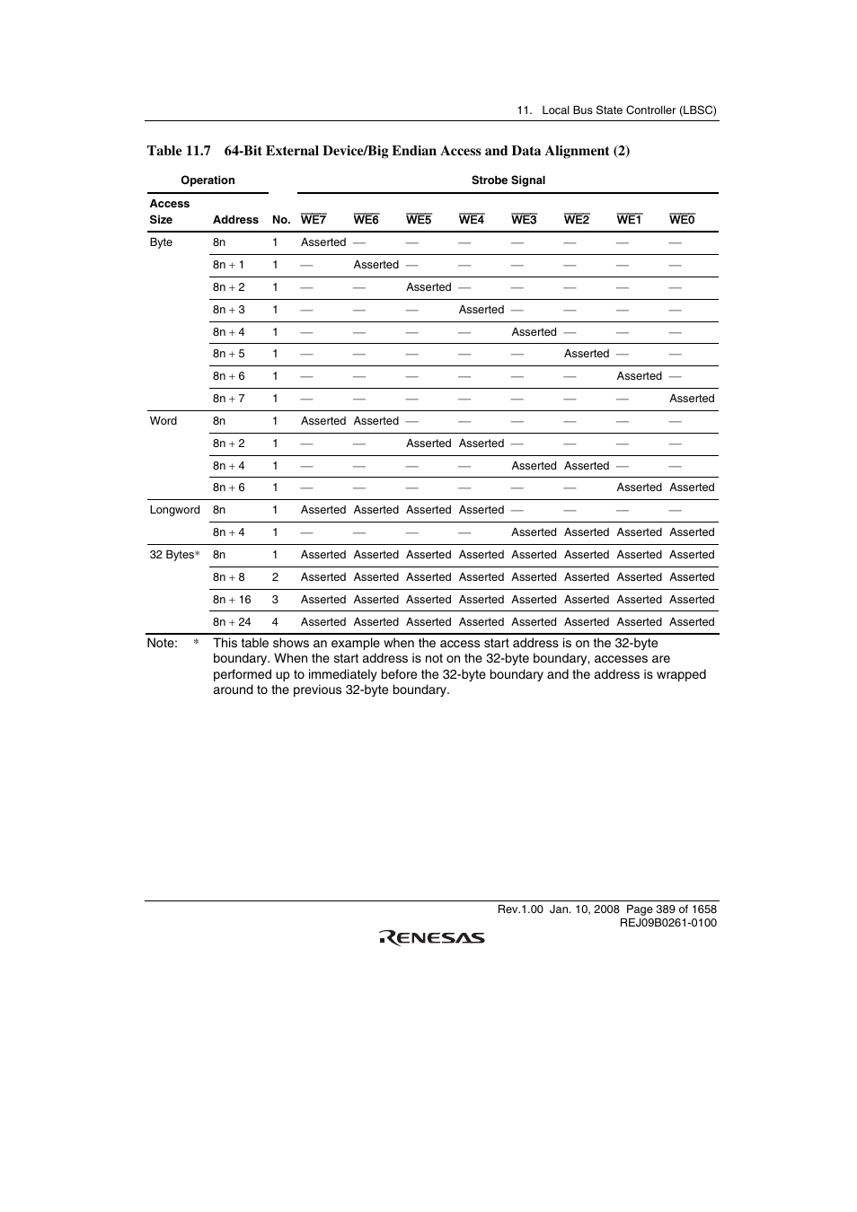 Renesas SH7781 User Manual | Page 419 / 1692