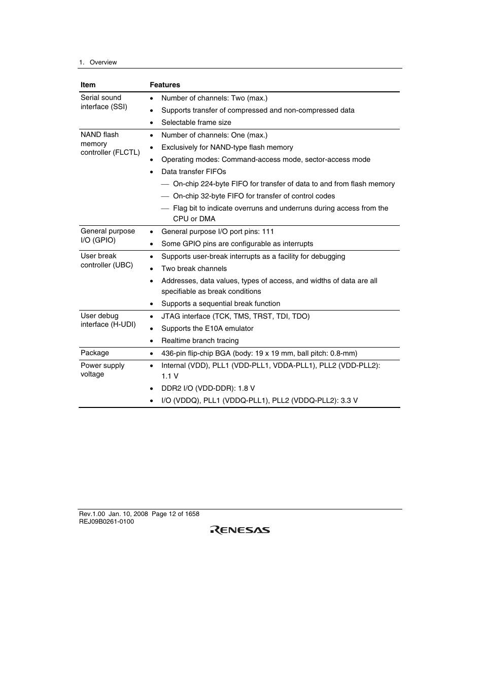 Renesas SH7781 User Manual | Page 42 / 1692