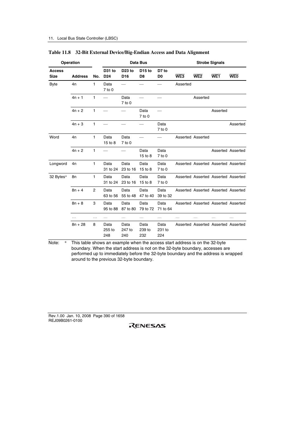 Renesas SH7781 User Manual | Page 420 / 1692