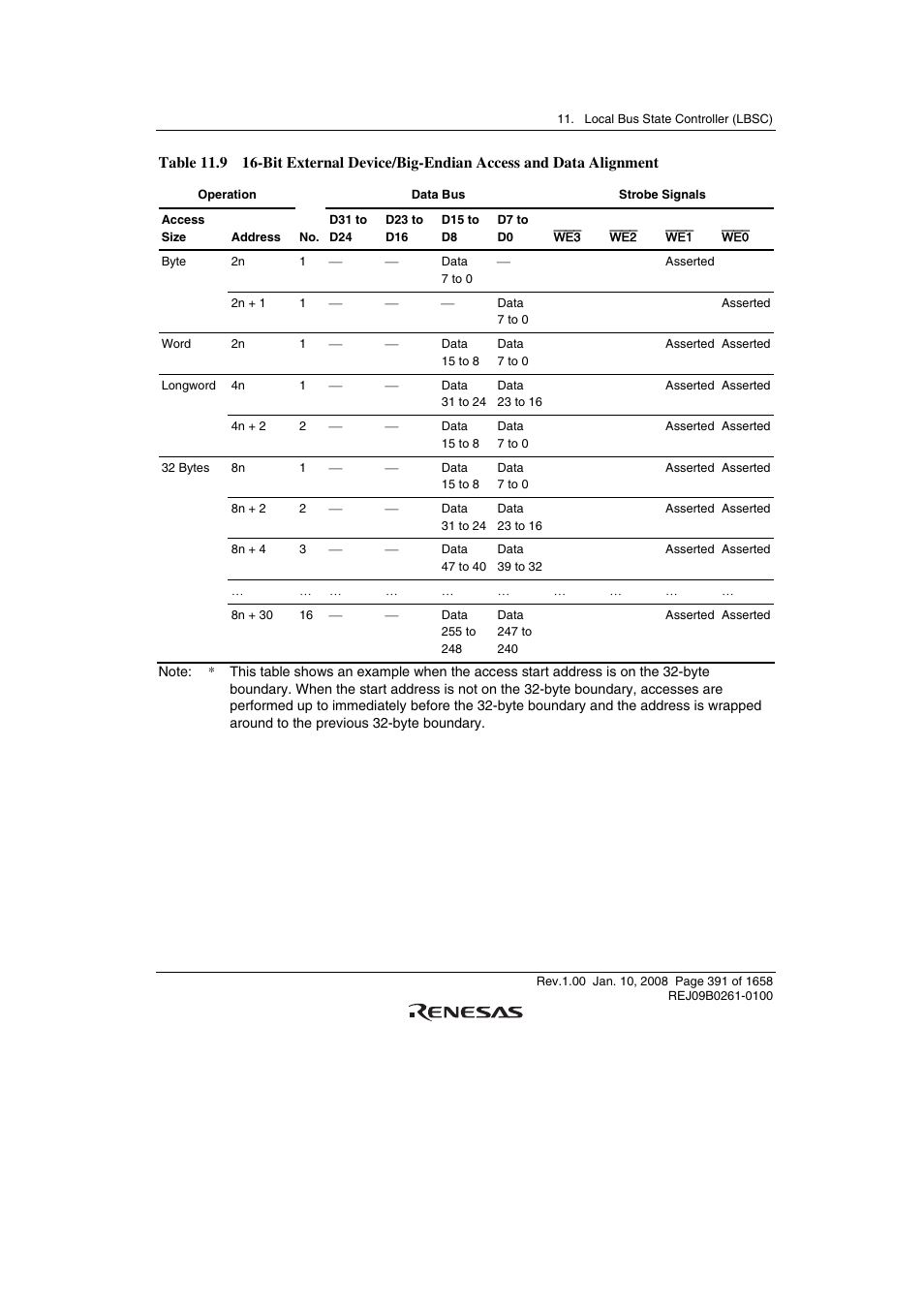 Renesas SH7781 User Manual | Page 421 / 1692