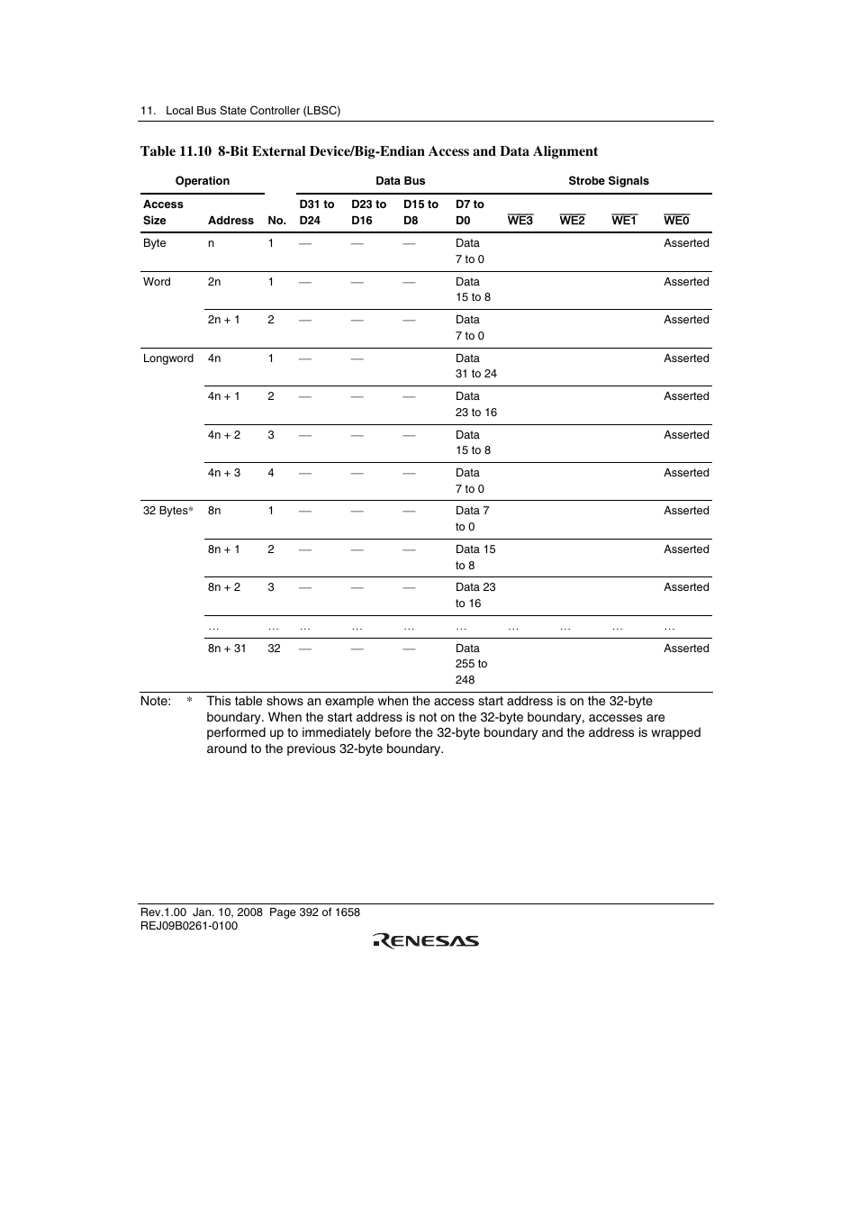 Renesas SH7781 User Manual | Page 422 / 1692