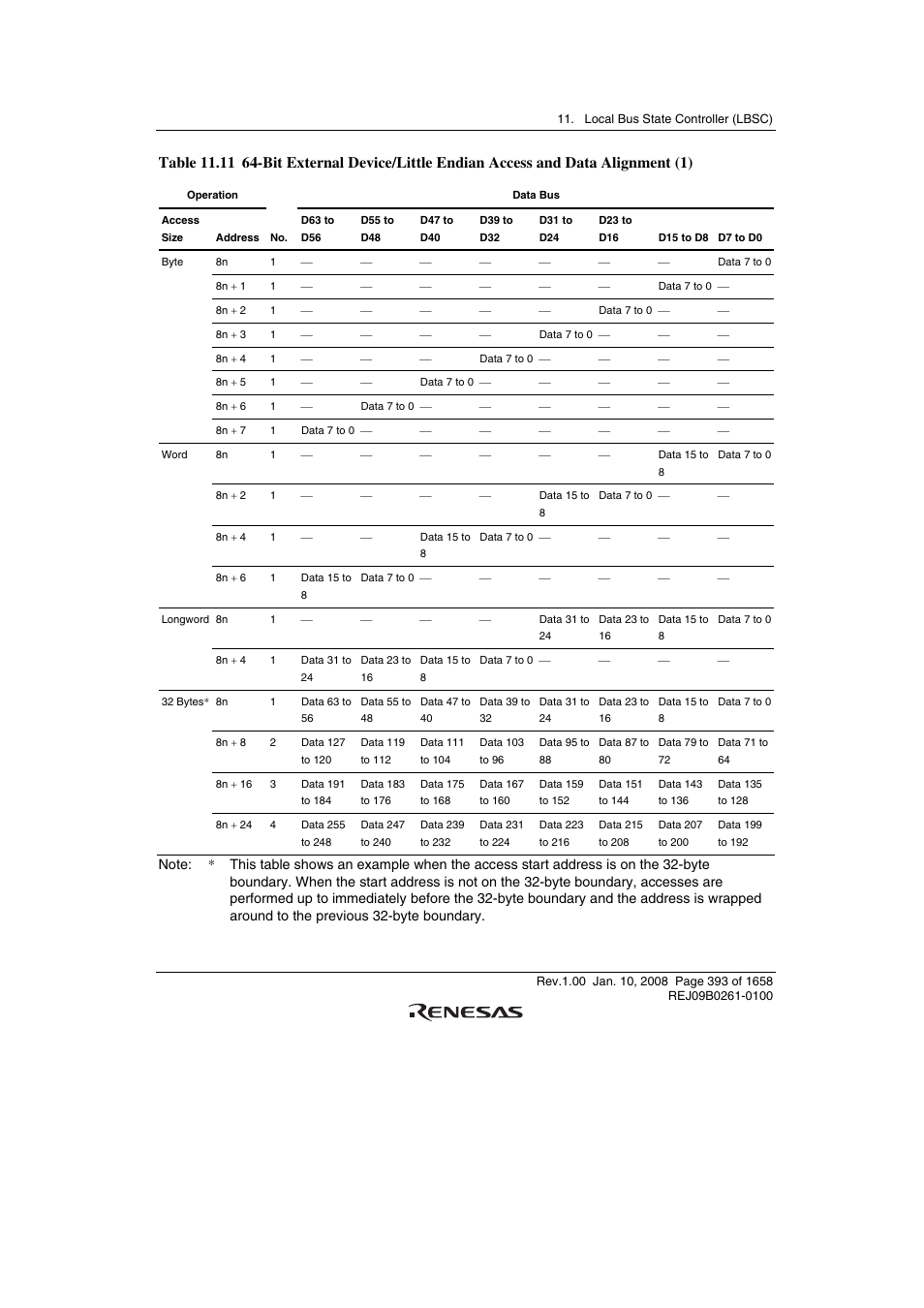 Renesas SH7781 User Manual | Page 423 / 1692