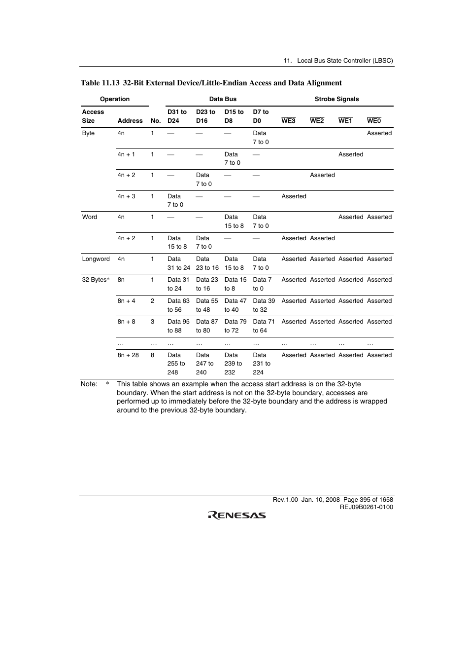 Renesas SH7781 User Manual | Page 425 / 1692