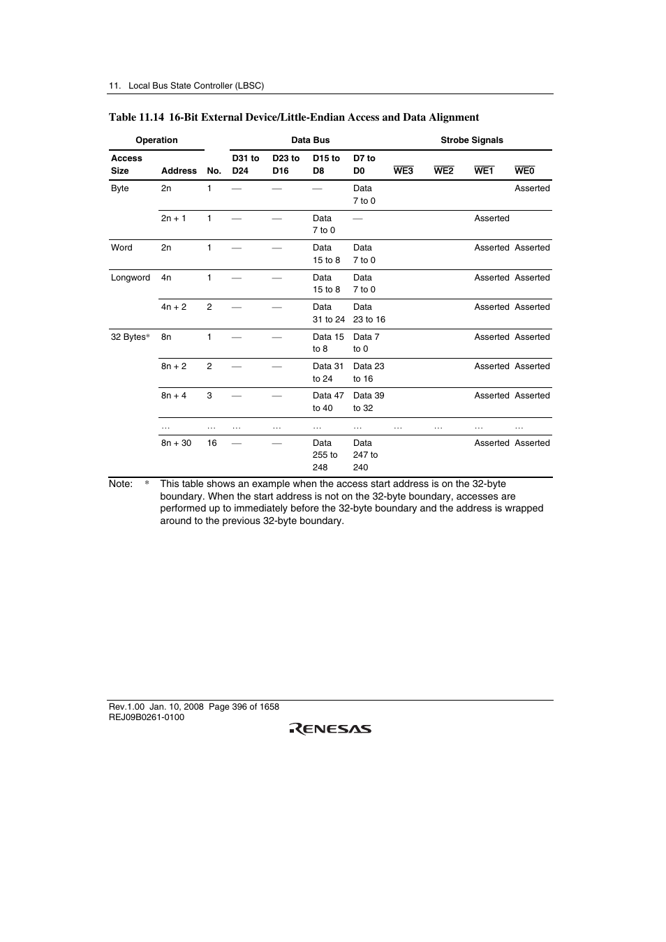 Renesas SH7781 User Manual | Page 426 / 1692