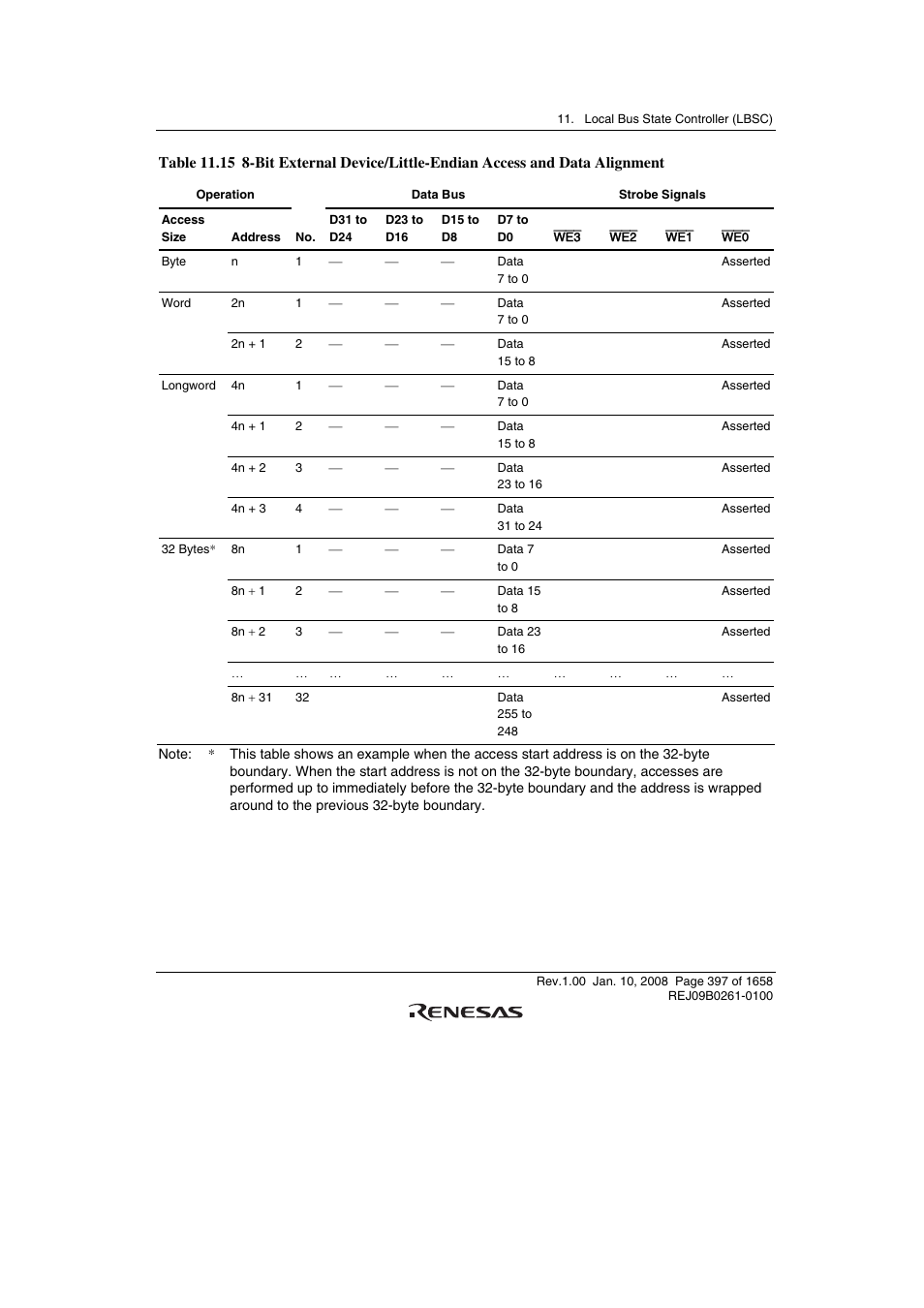 Renesas SH7781 User Manual | Page 427 / 1692