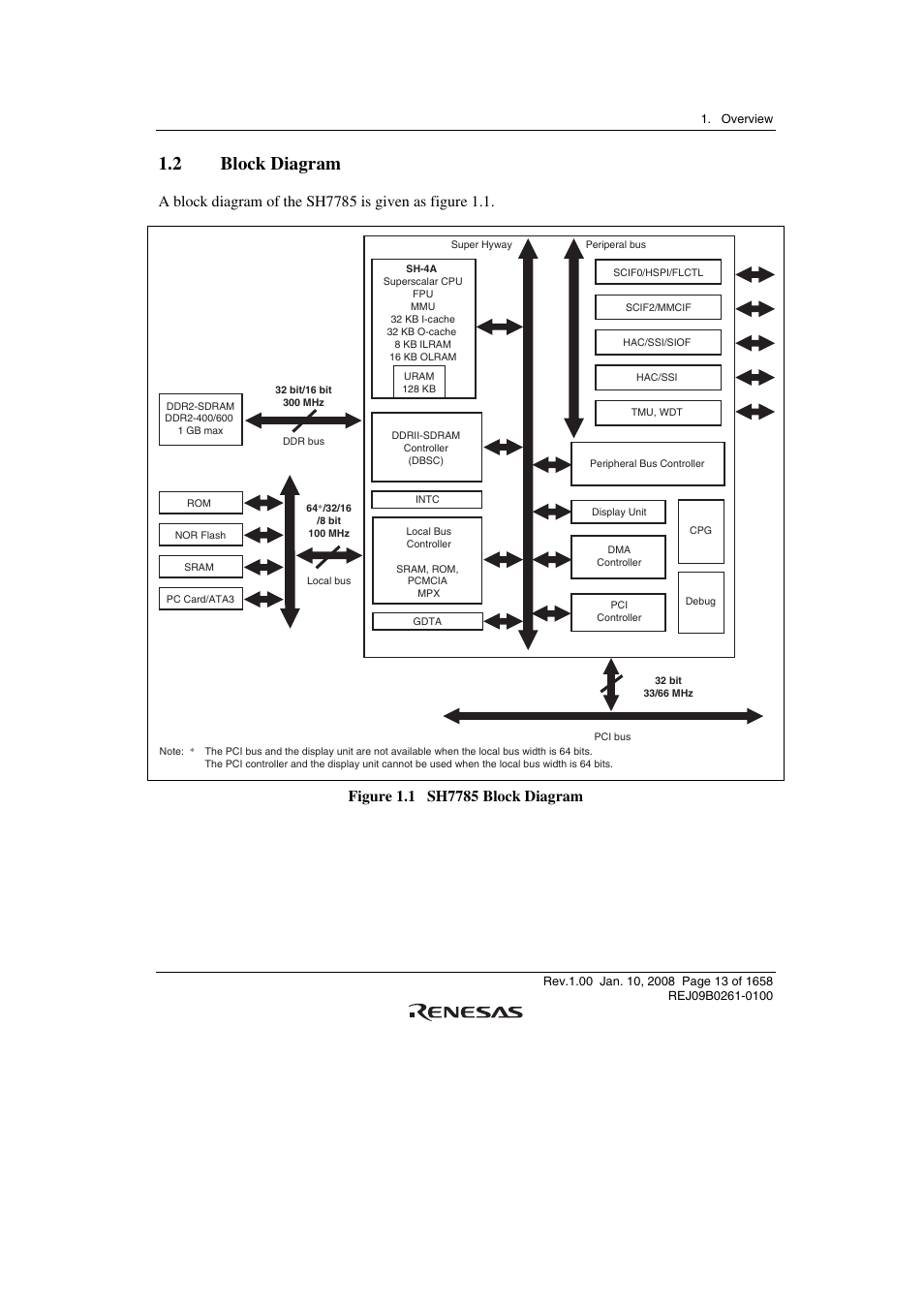 2 block diagram | Renesas SH7781 User Manual | Page 43 / 1692
