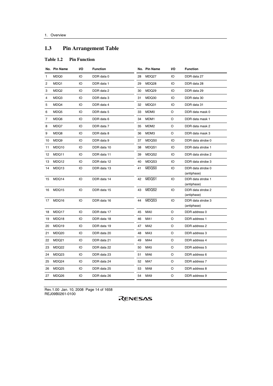 3 pin arrangement table, Table 1.2 pin function | Renesas SH7781 User Manual | Page 44 / 1692