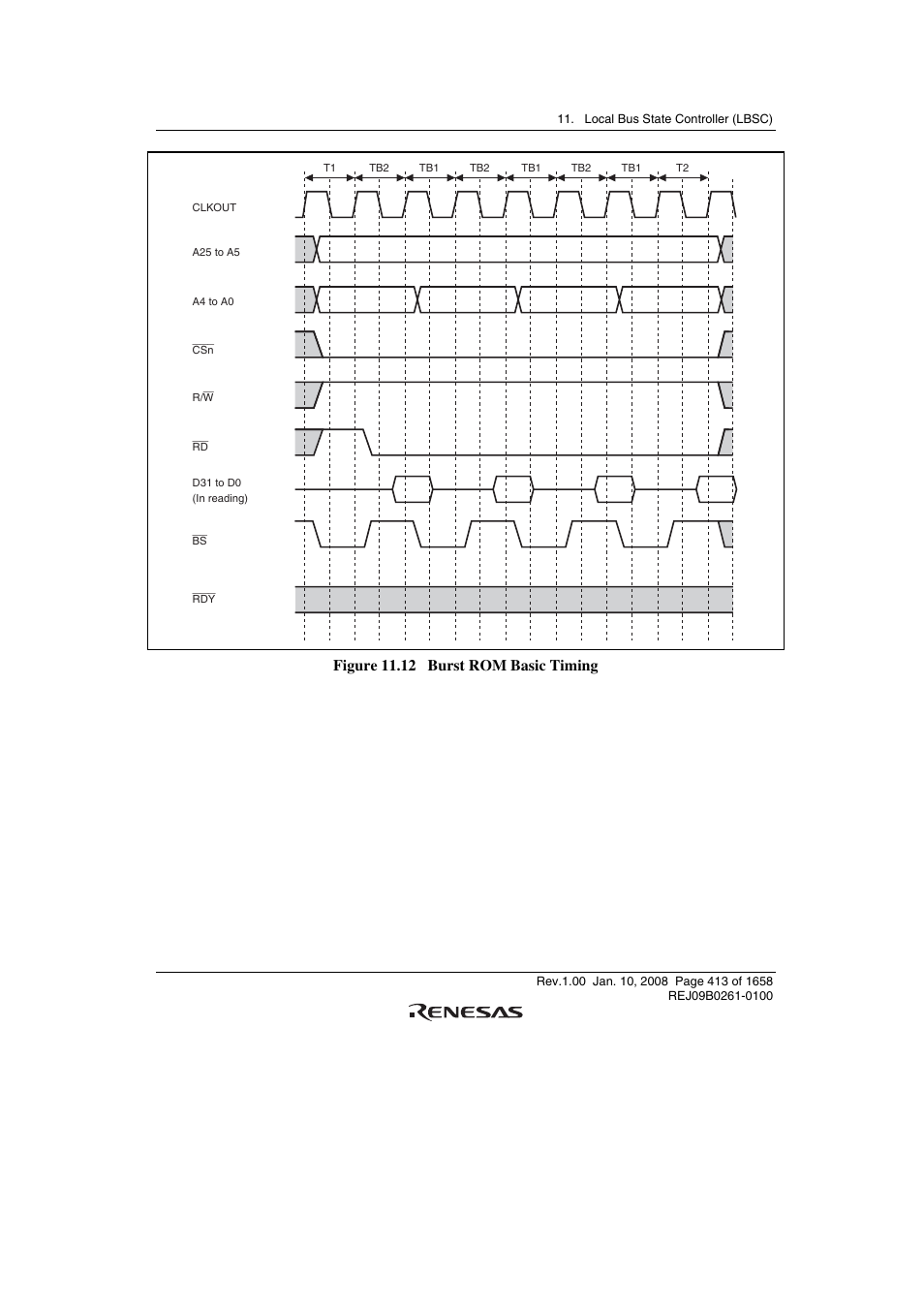 Figure 11.12 burst rom basic timing | Renesas SH7781 User Manual | Page 443 / 1692