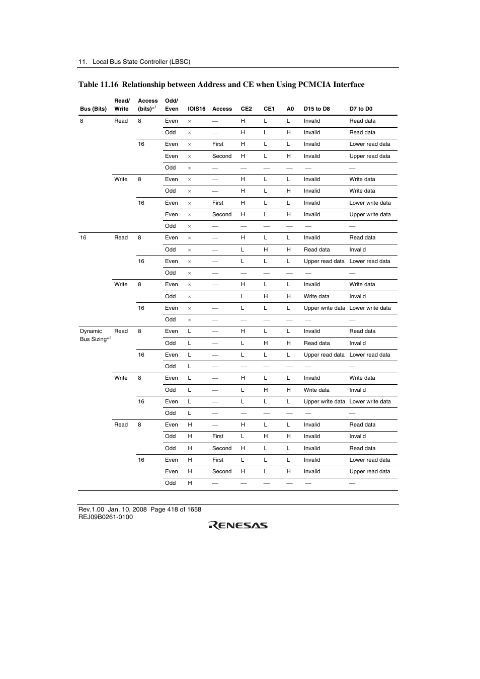 Renesas SH7781 User Manual | Page 448 / 1692