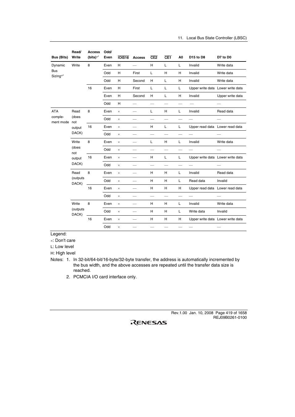 Renesas SH7781 User Manual | Page 449 / 1692