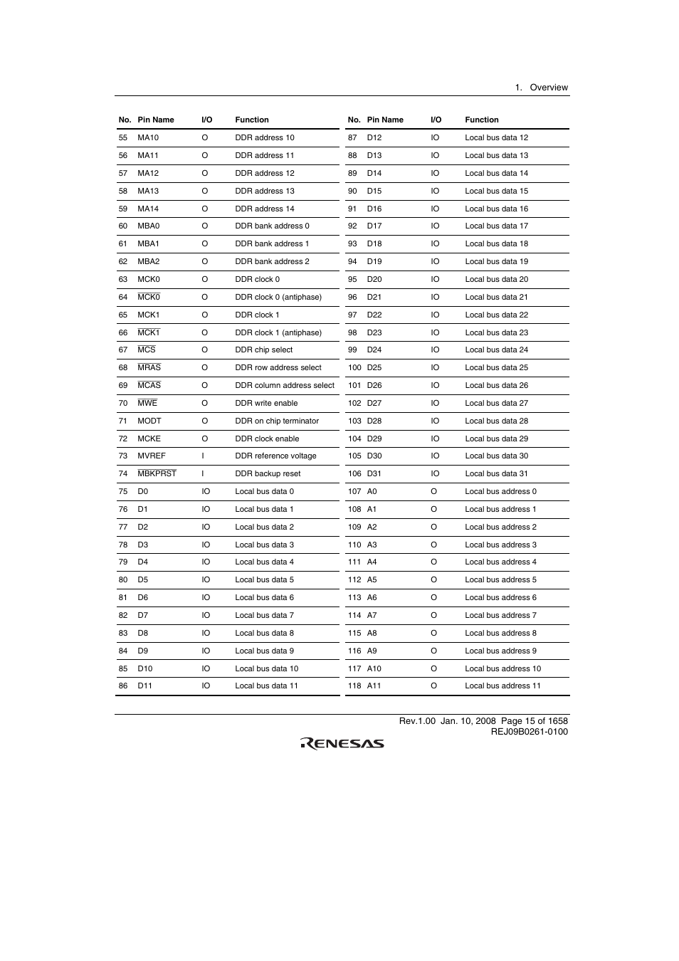 Renesas SH7781 User Manual | Page 45 / 1692