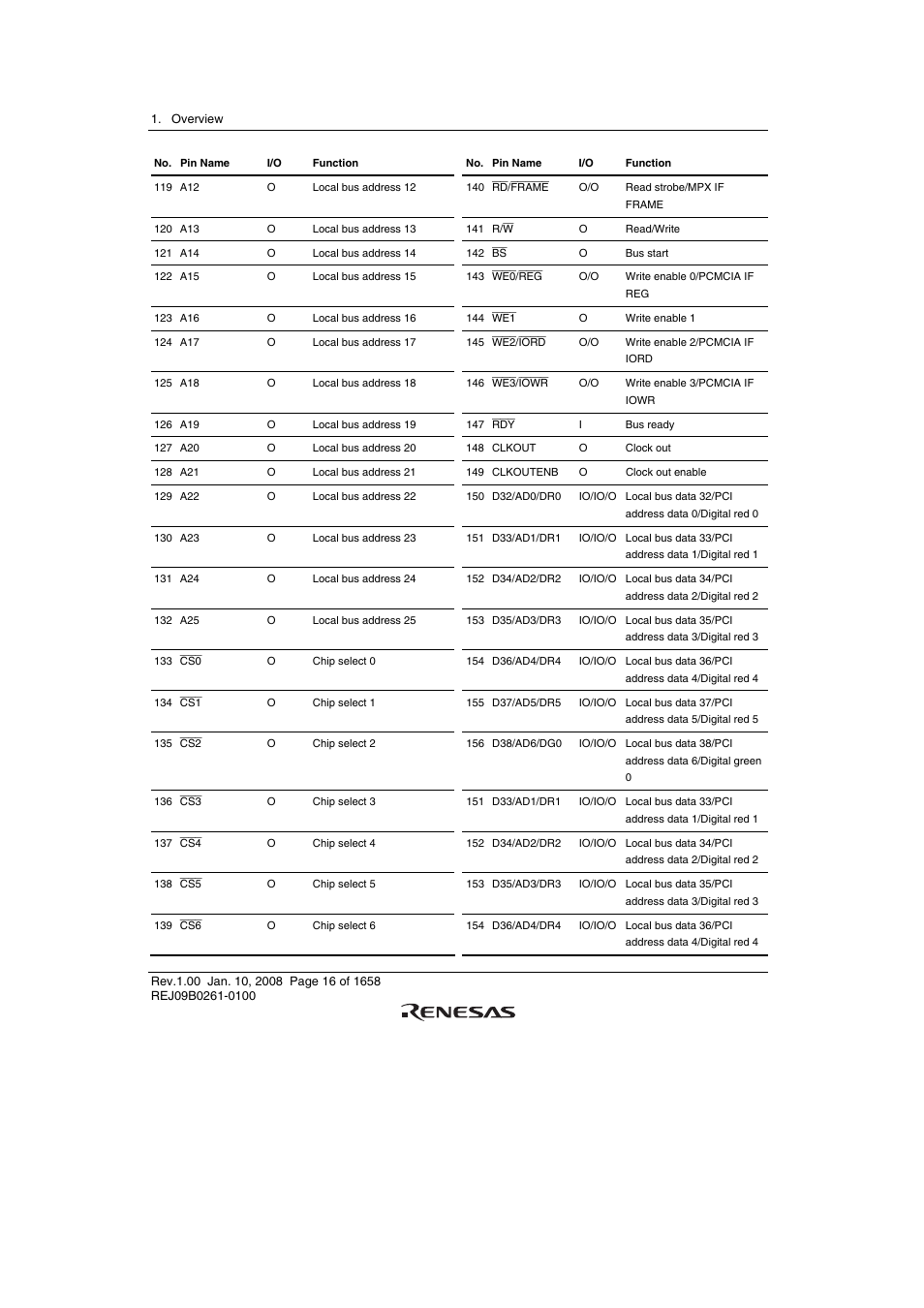 Renesas SH7781 User Manual | Page 46 / 1692