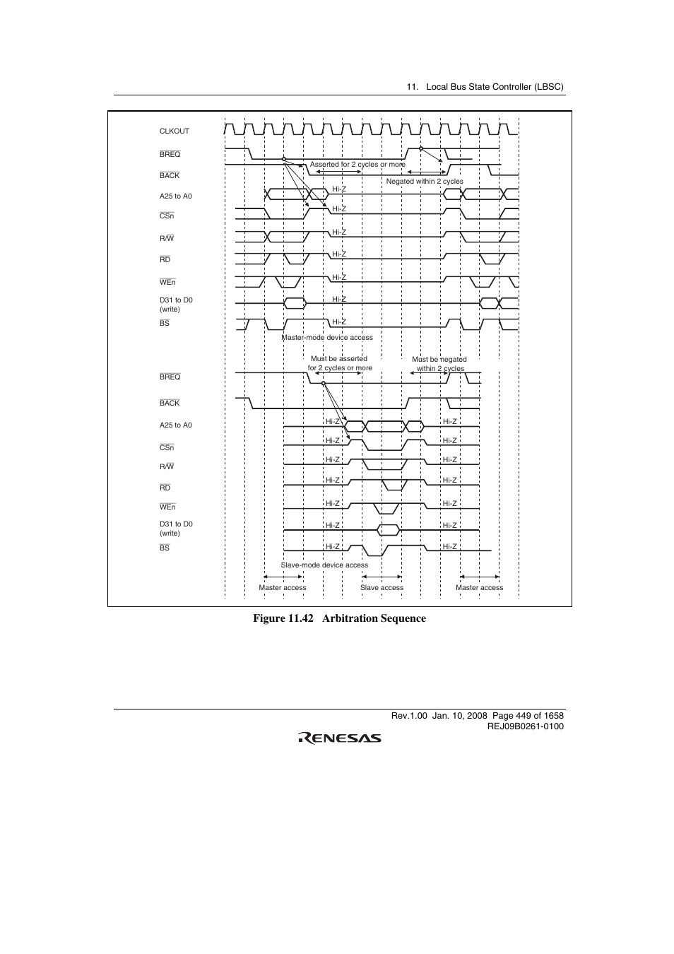 Figure 11.42 arbitration sequence | Renesas SH7781 User Manual | Page 479 / 1692