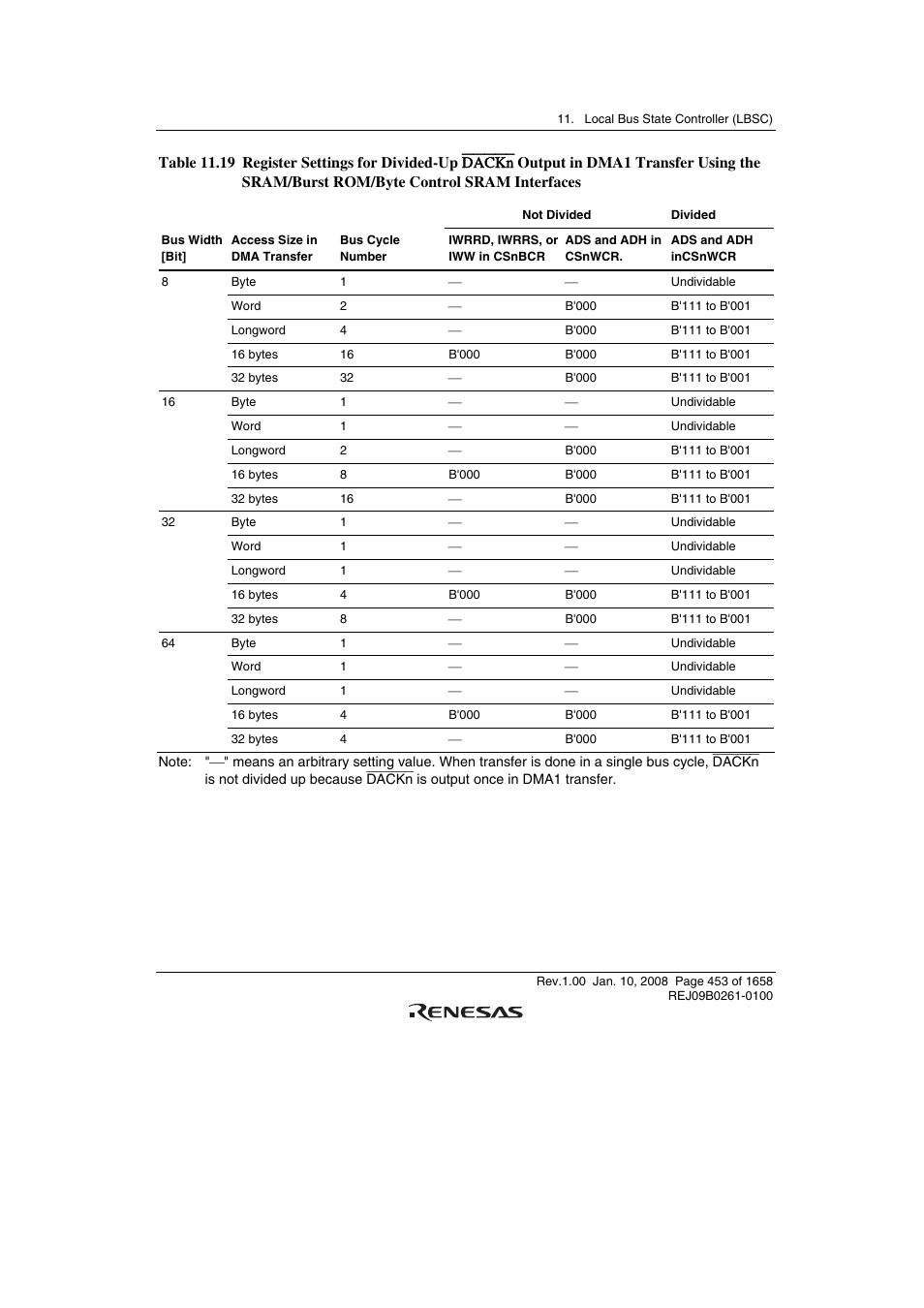 Renesas SH7781 User Manual | Page 483 / 1692