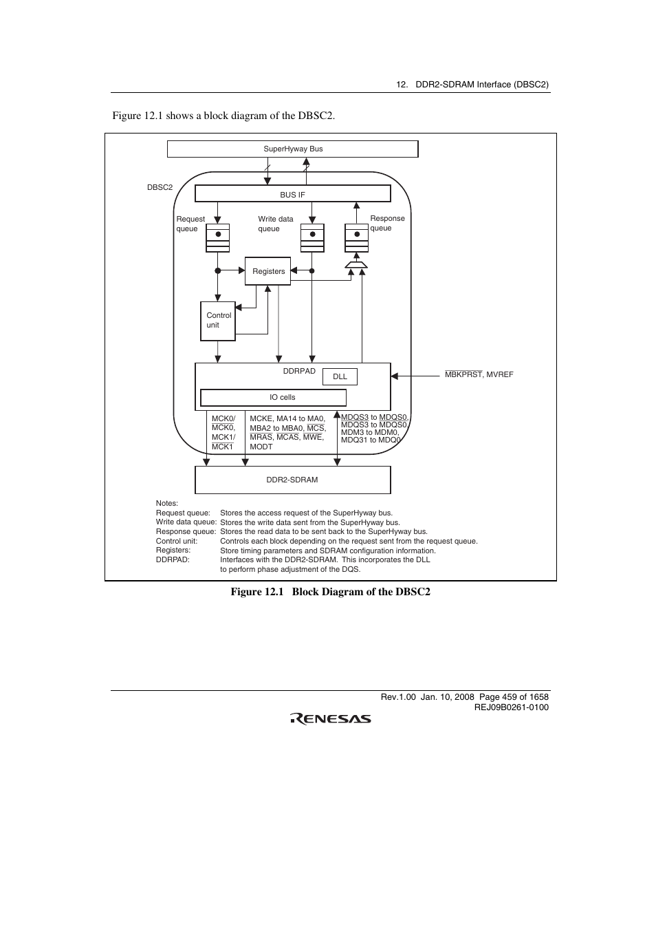 Figure 12.1 shows a block diagram of the dbsc2, Figure 12.1 block diagram of the dbsc2 | Renesas SH7781 User Manual | Page 489 / 1692