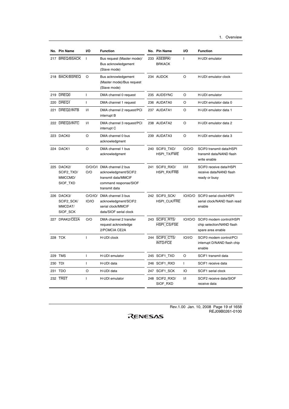 Renesas SH7781 User Manual | Page 49 / 1692