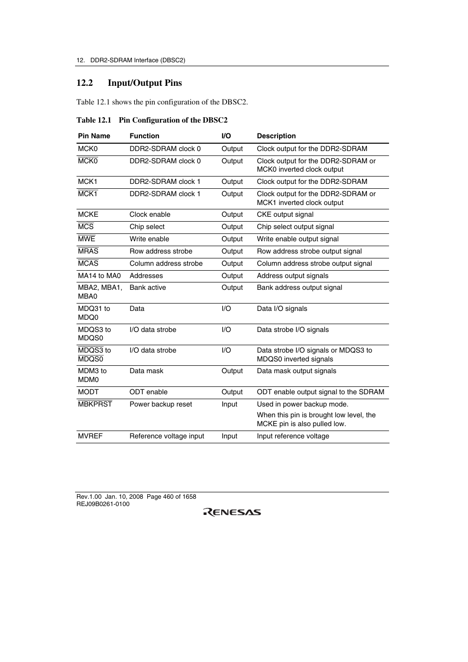 2 input/output pins | Renesas SH7781 User Manual | Page 490 / 1692