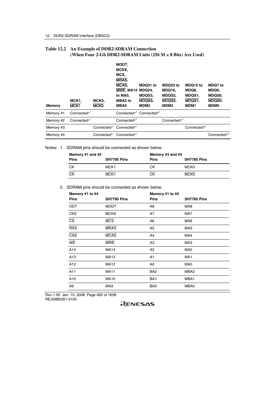 Renesas SH7781 User Manual | Page 492 / 1692