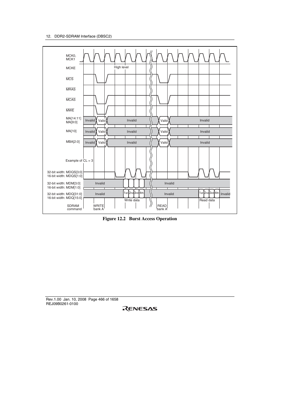 Figure 12.2 burst access operation | Renesas SH7781 User Manual | Page 496 / 1692