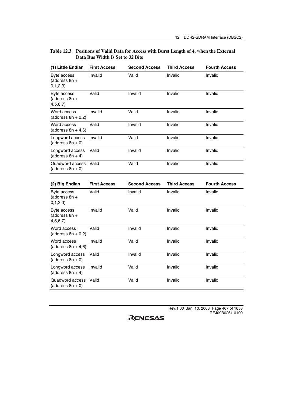 Renesas SH7781 User Manual | Page 497 / 1692