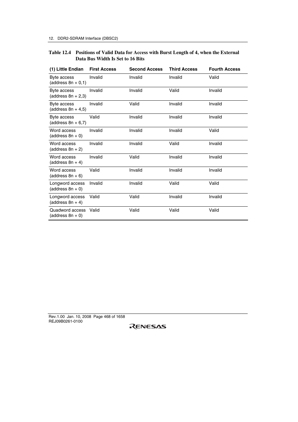 Renesas SH7781 User Manual | Page 498 / 1692