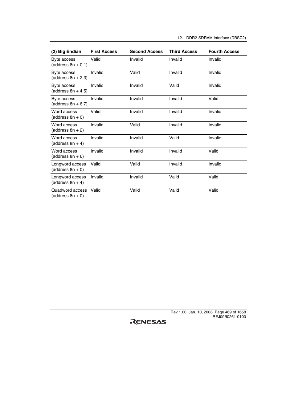 Renesas SH7781 User Manual | Page 499 / 1692